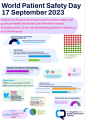 World Patient Safety Day, 17 September 2023